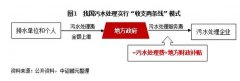 污水處理行業:破局政策已出 污水處理價格機制或將迎突破