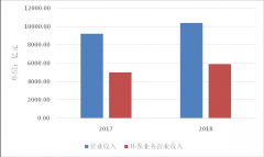 從最新《中國環保產業分析報告》看產業發展趨勢!
