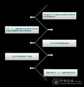 數據解讀丨這5年,生態環境保護都看到了哪些變化?