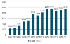 中國環(huán)保行業(yè)發(fā)展概況及行業(yè)發(fā)展趨勢分析