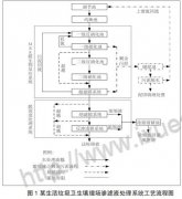 生活垃圾衛生填埋場滲濾液的控制和處理方案探討