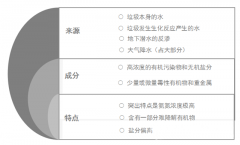 垃圾處理行業中“潛力股” 先人一步邁進百億級市場