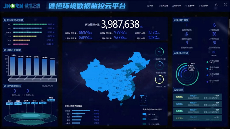 環境智慧管理|云平臺,讓監管更有“數”